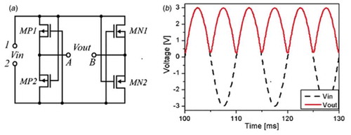 Figure 16. Circuit diagram and voltage waveform of negative voltage Converter (Yen & Lang, Citation2006).