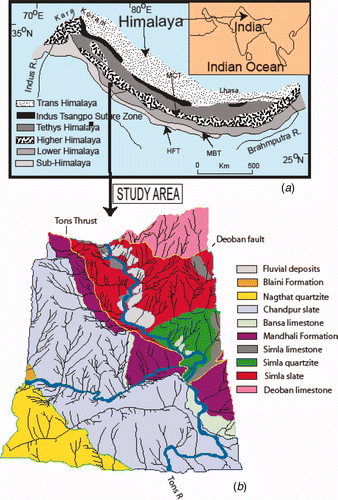 Figure 1. (a) Simplified geological map of Himalaya after Gansser (1964). MCT, Main Central Thrust; MBT, Main Boundary Thrust; HFT, Himalayan Frontal Thrust. (b) Geological map of the study area after Srivastava and Lakhera (2007) presented in a 3-dimensional perspective view from the south. Available in colour online.