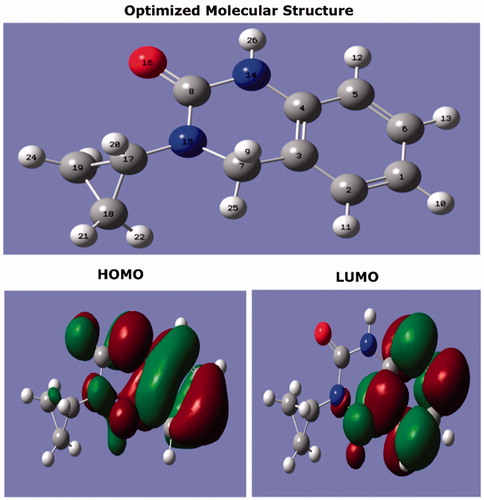 Figure 10. The optimized molecular structure and frontier orbitals distribution (HOMO and LUMO) of CPHQ molecule calculated at B3LYP/6-31G (d, p).