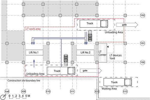 Figure 6. First-floor plan related to lifting and transportation.