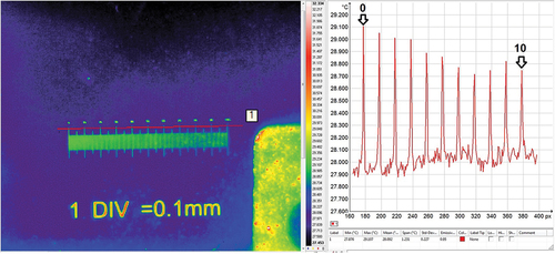 Figure 11. Measurement of the camera spatial resolution for the R5 ring configuration (72.7 mm).