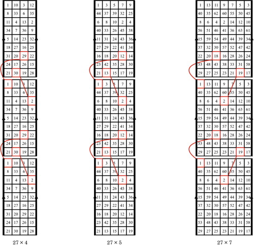 Fig. 7 Illustrated closed (2, 3)-knight’s tours on the 27×4,27×5 and 27 × 7 cylinder chessboards.