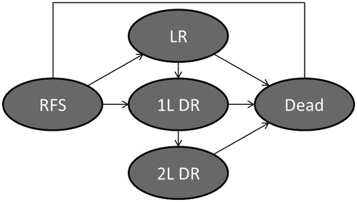 Figure 1. Simplified model schematic.