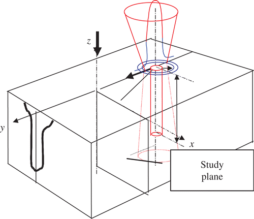 Figure 3. Definition of the study plane.
