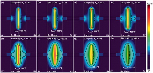 Figure 6. Temperature distributions and thermal lesion contour (black line) in a 12 mm thick ventricular septum with a RF-energised metal guide wire (15 mm length) for different values of applied power between wire and irrigated-tip electrodes. Computer simulations were stopped when maximal temperature in the tissue reached 100 °C (tRF).