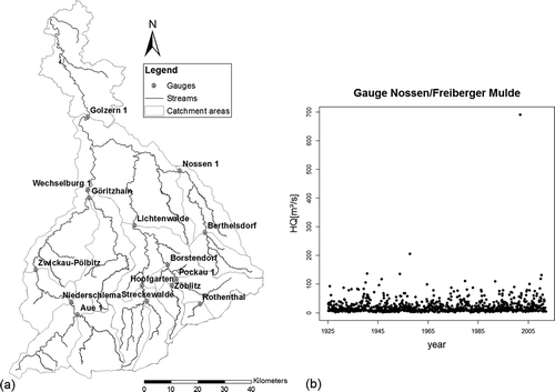 Figure 3. (a) Drainage basin of the River Mulde in Saxony and (b) monthly maximum discharges of the Nossen gauge from 1925 to 2013 on the River Freiberger Mulde.