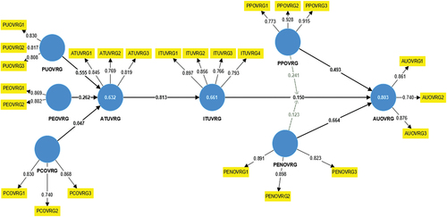 Figure 4. Structural model.