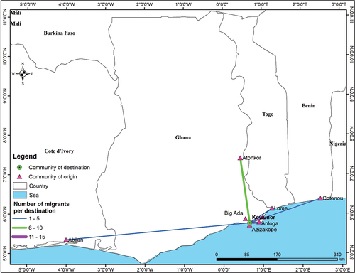 Figure 8. The origin and destination of migrant fishers in Kewunor Ghana.