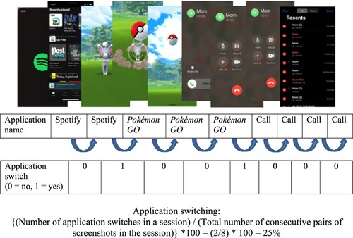 Figure 1. Example of application switching quantification.