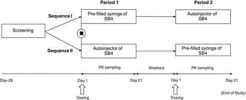 Figure 1 Study design.