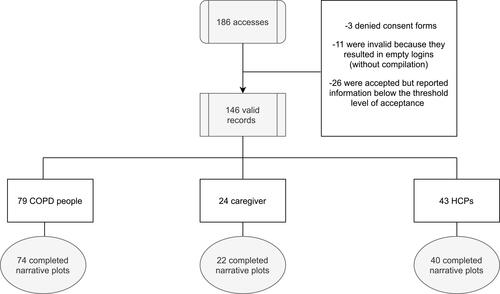 Figure 1 Flow chart of participant selection.