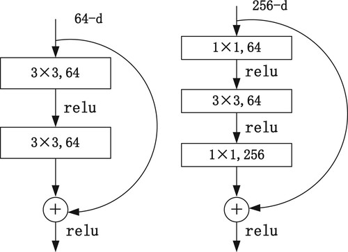 Figure 8. Inverse residual structure.