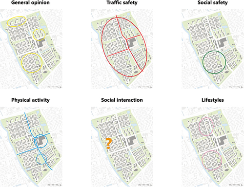 Figure 3. Core challenges in the Paddepoel neighbourhood according to the opinions of experts in public, health and social care, regarding six topics; circles indicate areas of particular concern, lines indicate roads deserving particular attention, and the question mark indicates a general lack of appropriate sites.