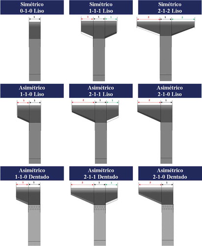 Figura 2. Modelos simulados en la campaña de modelación numérica, vista en planta. Clasificación por condiciones de simetría y tipo de cuenco amortiguador. Dimensiones en m.