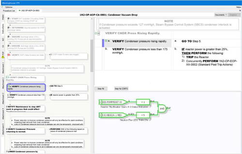 Figure 6. Westinghouse CPS interface [Citation31].