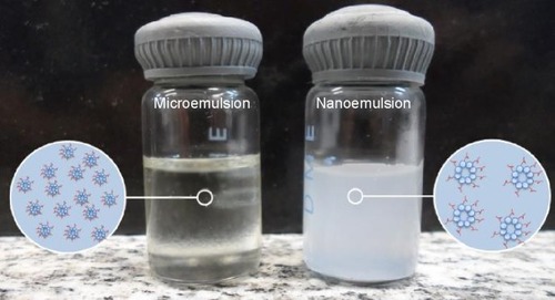Figure 5 Photograph of microemulsion and nanoemulsion.Note: Enlarged areas show schematics of the size of droplets formed.