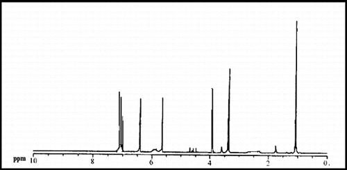 Figure 3. 1H-NMR spectrum of polystyrene phenyl acetyl pyrrole.