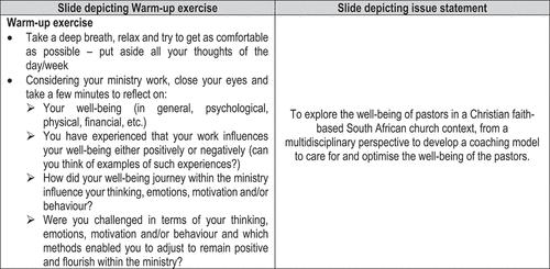 Figure 1. Warm-up exercise and silent brainstorming (Individually) slides.