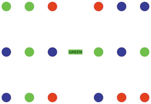 Figure 1. Template of the visual search task. Patients were cued with a color (i.e., the central rectangle) and instructed to tap all dots of the same color, and not tap the other dots. Patients were instructed to tap the central rectangle to indicate when they were finished. There was no time limit