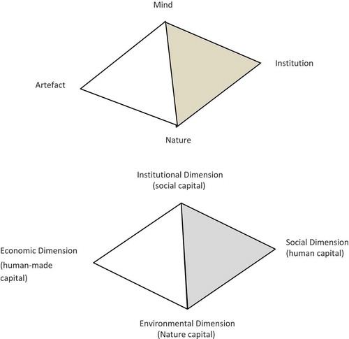 Figure 2. Two versions of the prism model.