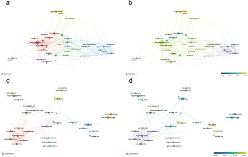 Figure 4. Visualization graphs of co-authorship analysis of affiliations and authors. (a) Network Visualization about co-authorship of major affiliations. Nodes with the same color belong to the same cluster. (b) Overlay Visualization about co-authorship of major affiliations. The colors of the nodes correspond to the main time of publication of the literatures in the corresponding affiliations or authors. (c) Network Visualization about co-authorship of major authors. Nodes with the same color belong to the same cluster. (d) Overlay Visualization about co-authorship of major authors. Each node represents an affiliation or an author. The colors of the nodes correspond to the main time of publication of the literatures in the corresponding affiliations or authors. The size of the node shows the number of literature publications. The connection thickness between the nodes shows the strength of the cooperation relationship between the affiliations or the authors.