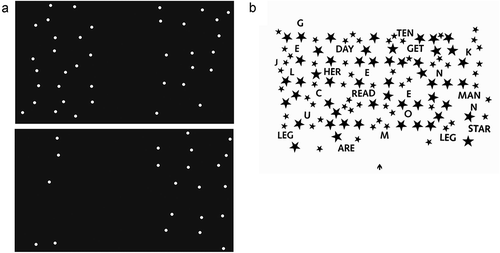 Figure 1. (a) Example of two possible stimulus displays during the stimulus density test. Participants were asked to verbally indicate whether there were more objects in the left or the right hemispace. (b) Layout of the shape cancellation test.