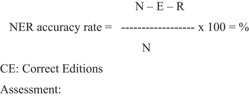 Figure 1. The NER model (Romero-Fresco and Martínez Citation2015, 32)