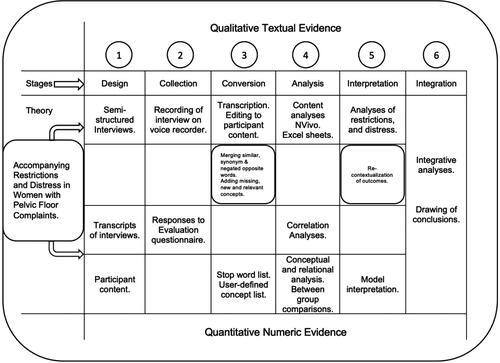 Figure 1. Overview of the methodology.