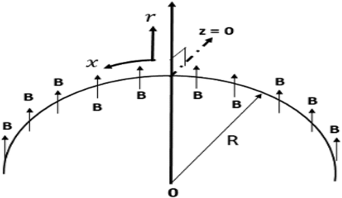 Figure 1. Physical Problem’s geometry.
