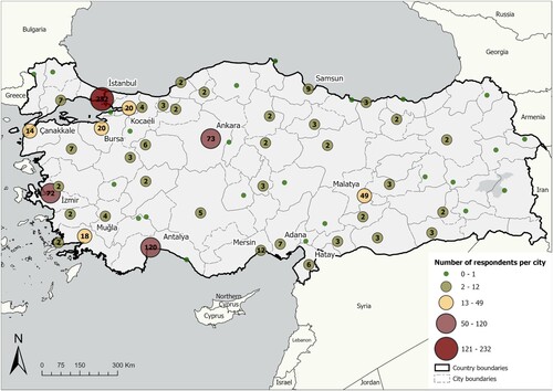 figure 1 Map showing the geographic distribution of 764 respondents in Turkey (16 respondents participated in the study from abroad).