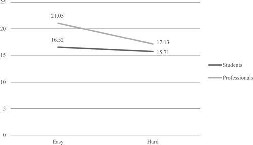 Figure 5. Interpreting performance scores.