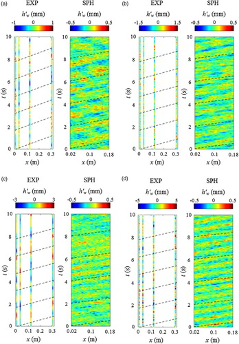 Figure 16 Comparisons of water surface dynamic patterns between experimental data and SPH results for (a) conditions (1); (b) condition (2); (c) condition (5); and (d) condition (8) in Table 1