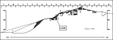 Fig. 5: A longitudinal section through the southwestern corner of the mound, extending along the northwestern sides of Squares A–Z/6 in Area R of the TAU expedition (based on Ussishkin Citation2004a: 703, Fig. 13.7); 1) the siege ramp with two alternative reconstructions; 2) the tower-buttress in the Outer Revetment Wall; 3) the siege ramp, second stage (covering the tower-buttress); 4) the Main City Wall; 5) the counter-ramp; 6) the additional rampart and the Level II city wall