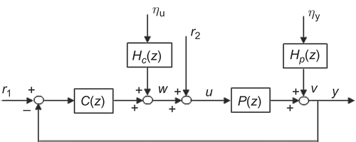 Figure 1. Block schematic representation of the closed-loop configuration.