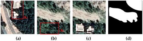 Figure 4. Background enhancement method 1 based on CutMix. (a) Non-landslide sample; (b) landslide sample; (c) new sample obtained by CutMix; (d) mask of new landslide sample.