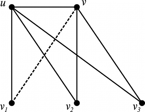 Figure 10. deg(u)=deg(v)=4.