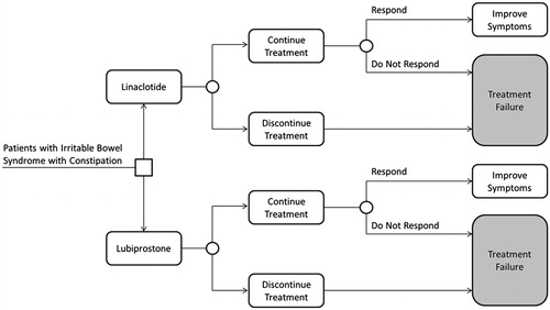 Figure 1. Model tree.