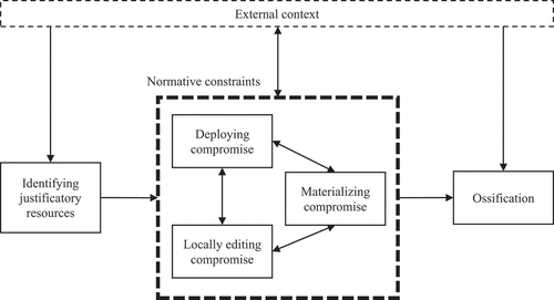 Figure 1. Guru idea adoption.