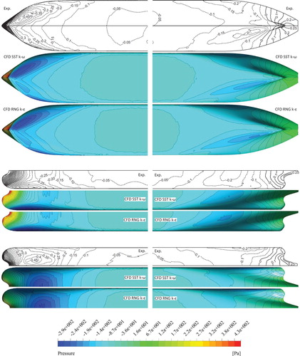 Figure 8. Distribution of surface pressure at β=6∘.