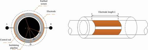 Figure 1. Sketch of the two-electrode capacitance sensor.