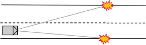 Figure 1. Illustration of initial lane departure without prior LOC.