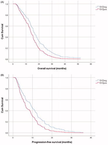 Figure 2. Kaplan-Meier curves of overall survival (A) and progression-free survival (B) in glioblastoma with (SVZpos) and without (SVZneg) subventricular zone contact.