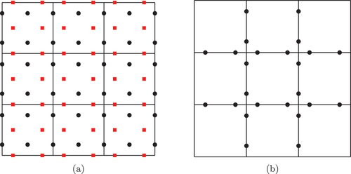 Fig. 5. (a) The distribution of degrees of freedom corresponding to the first degree RT space. Continuity of the normal component is enforced by sharing the degrees of freedom corresponding to the normal component along the interior face between neighboring elements. The circles and squares denote degrees of freedom representing the x and y components, respectively. (b) The distribution of degrees of freedom corresponding to Λ1, the space defined as the interior trace of the first degree RT space, on a 3×3 mesh. Observe that the interpolation for the normal component in (a) exactly matches the interpolation used in (b) on each face.