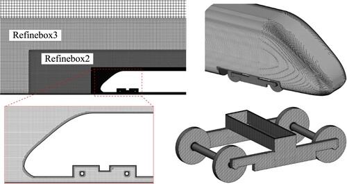 Figure 6. Distribution of grids on and around the train surface.