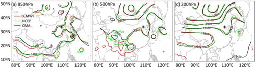 Fig. 6 The ensemble mean of the geopotential height from ECMWF (red), NCEP (green) and CMA (black) at 0000 UTC 18 July 2012 at (a) 850 hPa, (b) 500 hPa and (c) 200 hPa. The black cross in each panel represents the location of the Beijing metropolitan area.