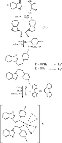 Scheme 1.  Synthetic route for the preparation of copper complexes.