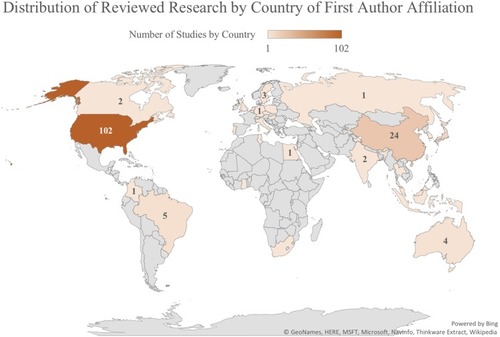 Figure 2 Global Concentrations of Studies by Country of First Author Affiliation. Heat map shows the number of studies included in this scoping review that were conducted in each country, as determined by the location of the first author’s affiliated institution.