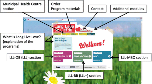 Figure A1. Screenshot of the introductory page of the Long Live Love programme. The three different-coloured rectangular buttons at the bottom of the page (purple, green and blue) direct visitors to the version-specific web-environments, including both a section for students (‘leerlingen’) and a section for teachers (‘docenten’).