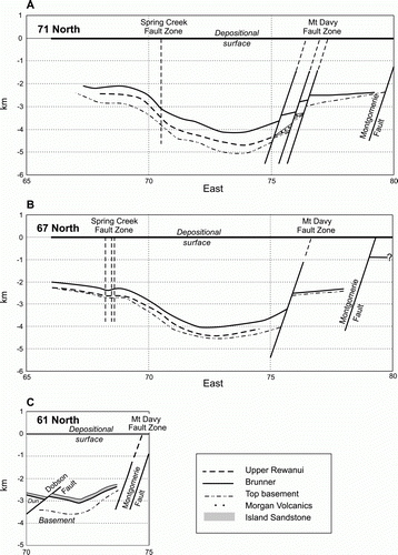 Figure 10  Greymouth Coalfield, west–east cross-sections at the time of maximum burial. A, Along 710 North. B, Along 670 North. C, Along 610 North.