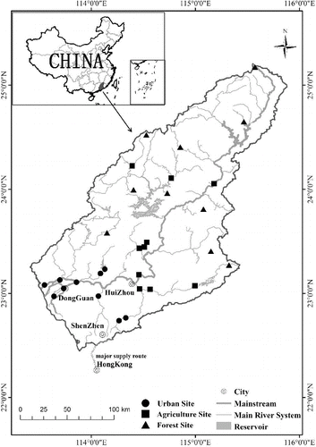 Figure 1. Map of the Dongjiang River basin showing the location of the study area and sampling sites of three land use sites.